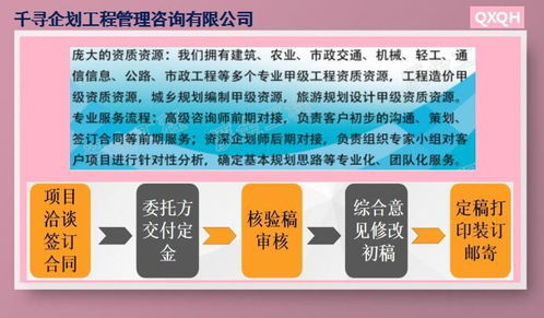 千尋企劃企業(yè)管理咨詢 助力企業(yè)實(shí)現(xiàn)高效管理與發(fā)展