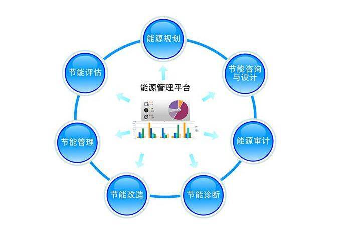 能源管理系統(tǒng)開發(fā) 推動企業(yè)能源使用智慧化的關(guān)鍵路徑